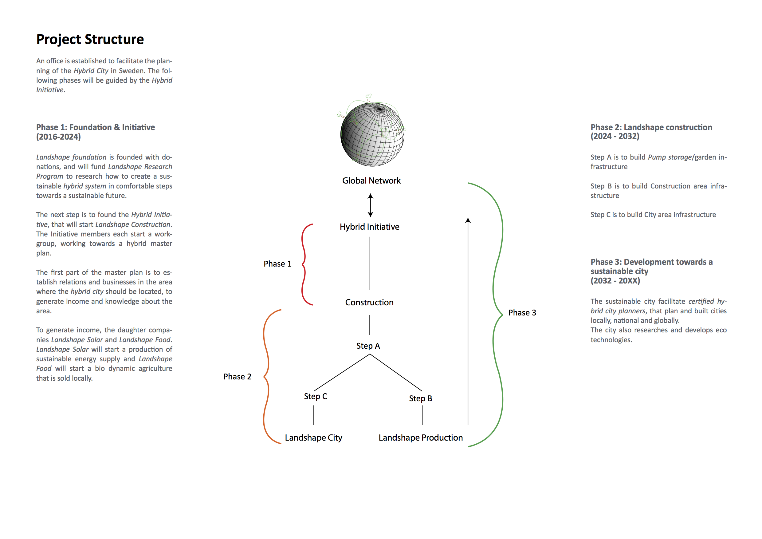 Project Landshape page 6