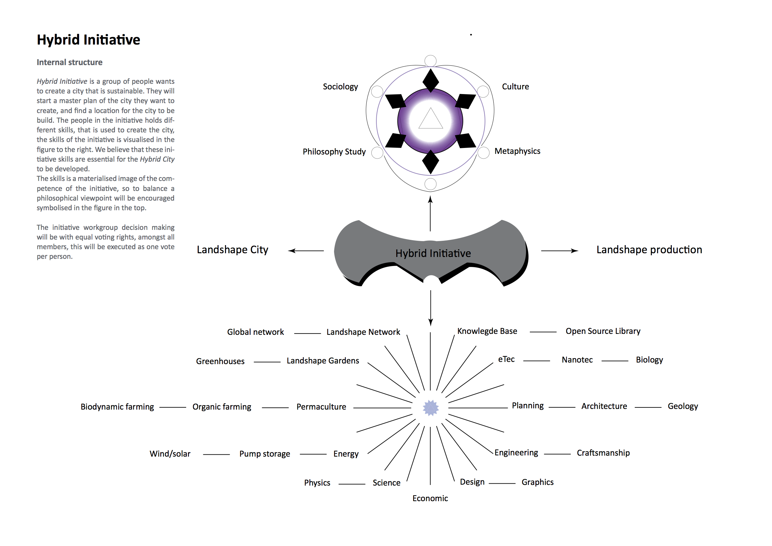Project Landshape page 7